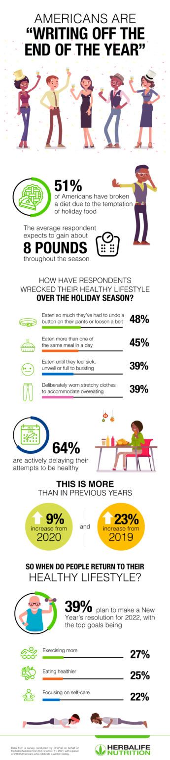 "Writing Off The End Of The Year" Survey!
