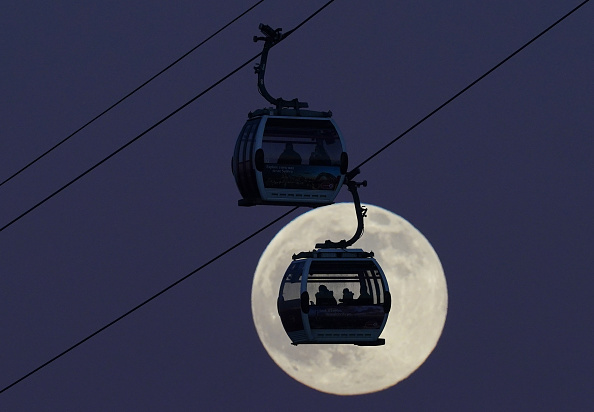 Wolf Moon 2022