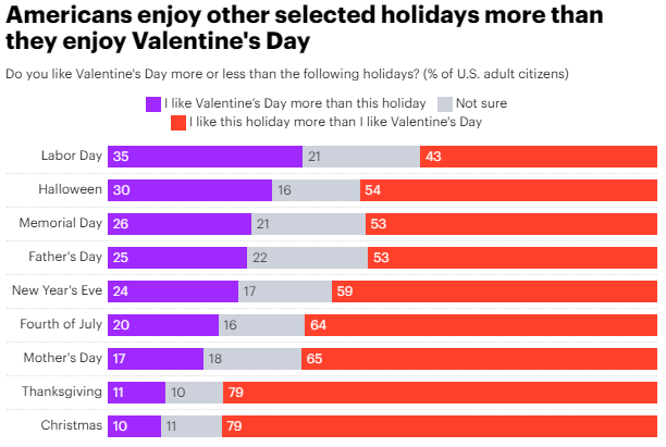Is Valentine's Day A Real Holiday?