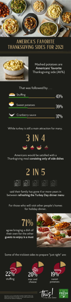 Our favorite side dishes for Thanksgiving dinner.