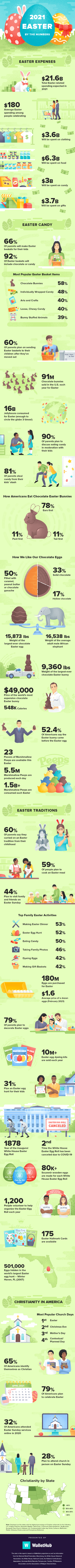 What part of the chocolate bunny do you eat first?