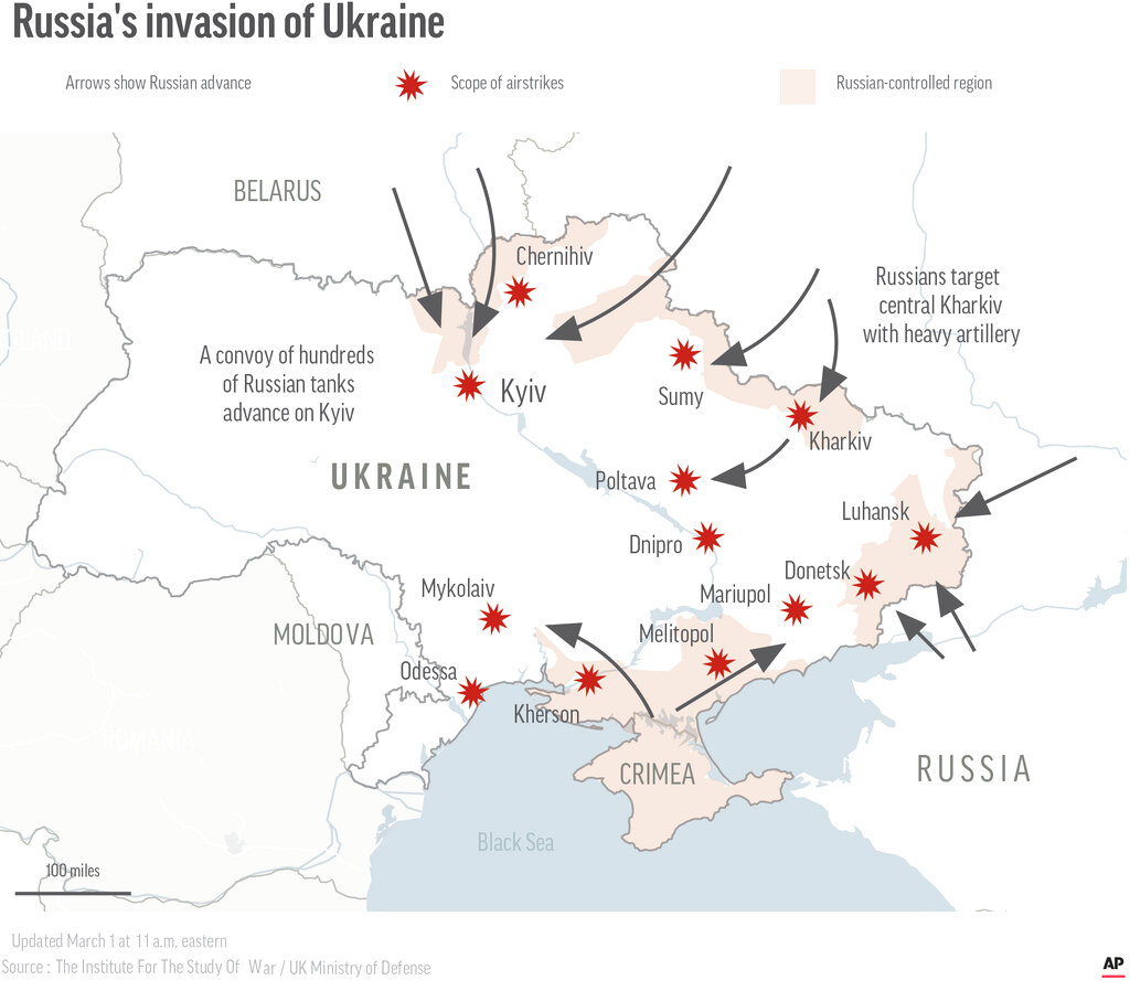 Ukraine invasion