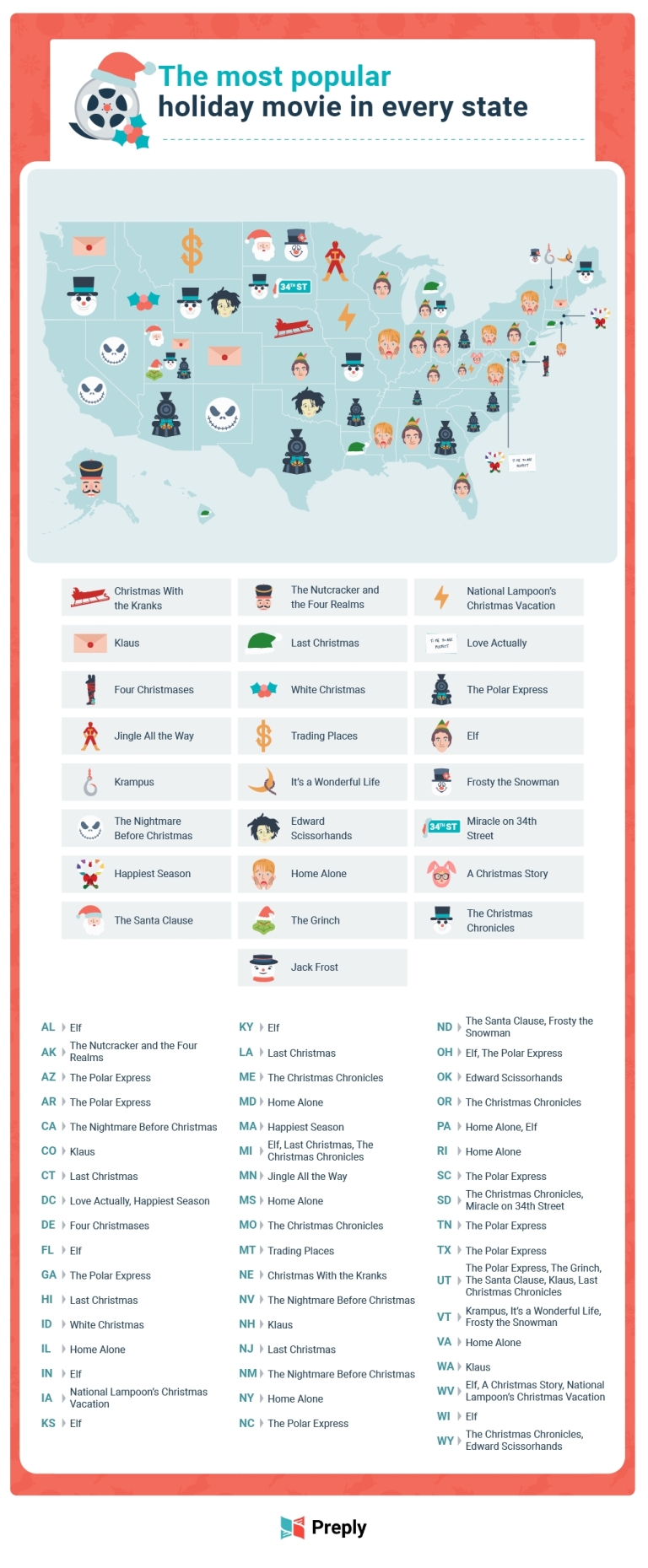 Top Holiday Movies By State