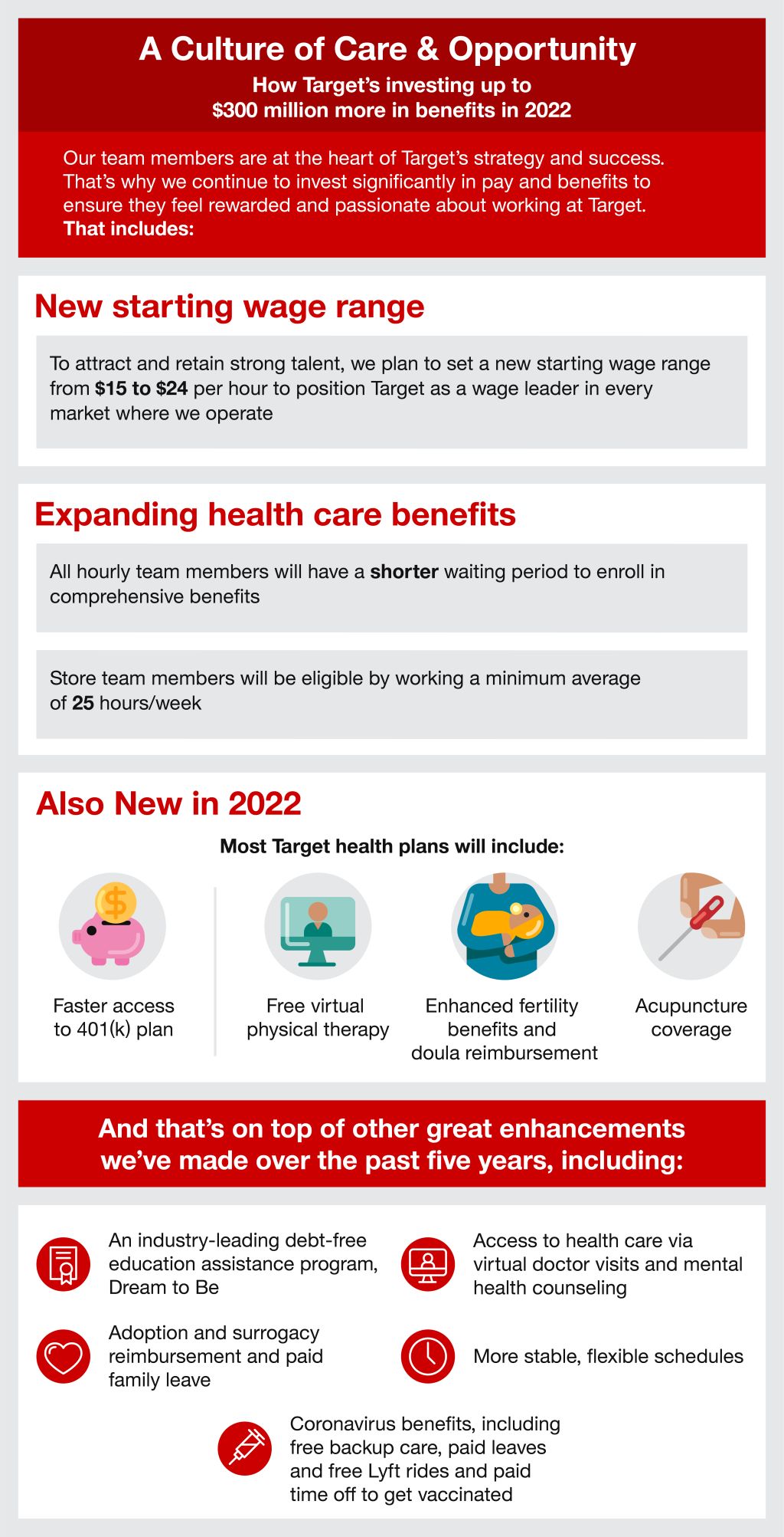 Target benefits infographic