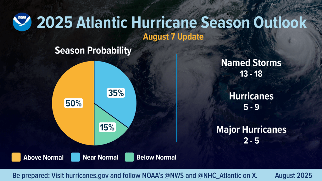 2025 Atlantic Hurricane Season Outlook